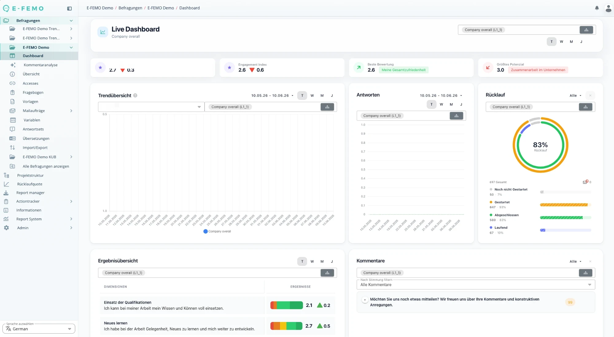 E-FEMO live dashboard with indices, trends, and response-rate analysis