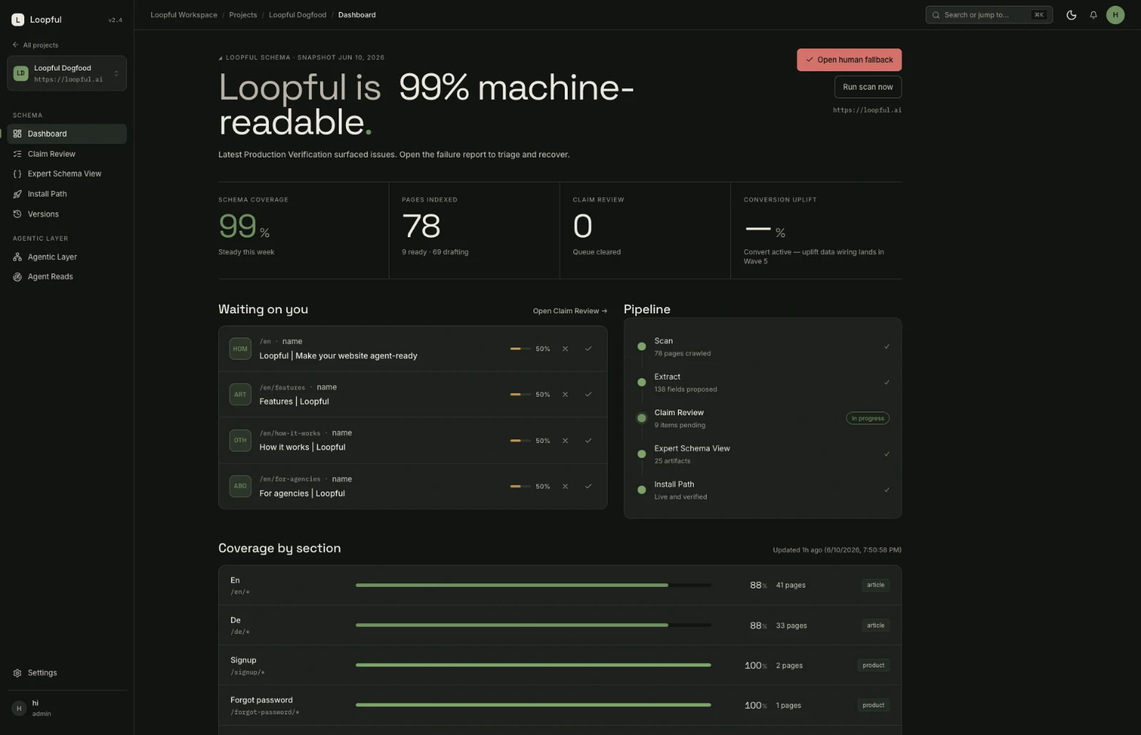 SchemaX dashboard with machine-readability score, schema coverage, review tasks, and publishing pipeline
